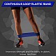 Elastic loop, 7.5cm/ 30.5cm Thera Band Loop - blue