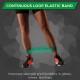 Elastic loop, 7.5cm/ 20.5cm Thera Band Loop - green