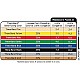 Elastic loop, 7.5cm/ 30.5cm Thera Band Loop - red
