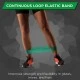 Elastic loop, 7.5cm/ 30.5cm Thera Band Loop - green